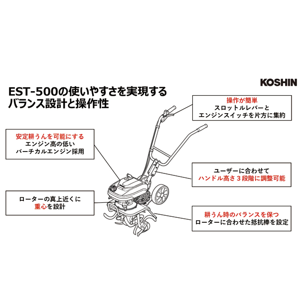 工進 耕運機 エンジン耕運機 EST-500 0678506 耕耘機 耕うん機