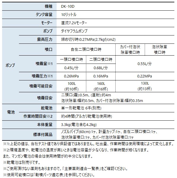 工進 散布機 乾電池式噴霧器 消毒名人 DK-10D 噴霧器 背負い式 10L 消毒 除草 畑 家庭菜園 |  | 01