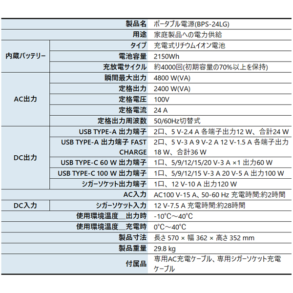 工進 インバーター発電機GV-18iSD &ポータブル電源BPS-24LG セット