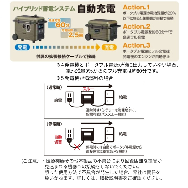 工進 インバーター発電機GV-18iSD &ポータブル電源BPS-24LG セット