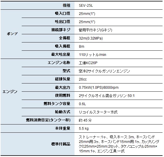 工進 エンジン ハイデルスポンプ SEV-25L 農業 ポンプ 散水 エンジンポンプ 2サイクルエンジン 清水用 |  | 01