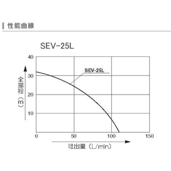工進 エンジン ハイデルスポンプ SEV-25L 農業 ポンプ 散水 エンジンポンプ 2サイクルエンジン 清水用 |  | 02