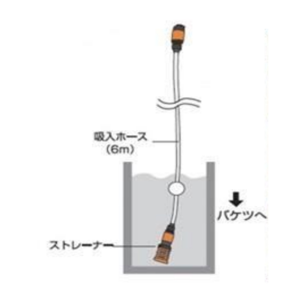 工進 充電式高圧洗浄機 給水ホース付き 5.0Ah バッテリー ・充電器付き
