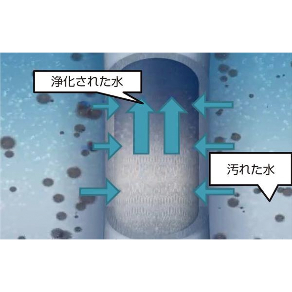 KATADYN（カタダイン） グラヴィティ ビーフリー 6L 13738 アウトドア
