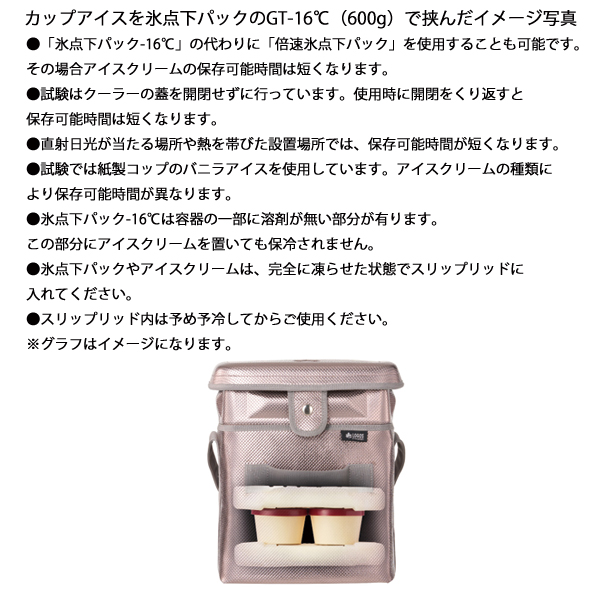 LOGOS ロゴス ハイパー氷点下クーラー スリップリッド トール