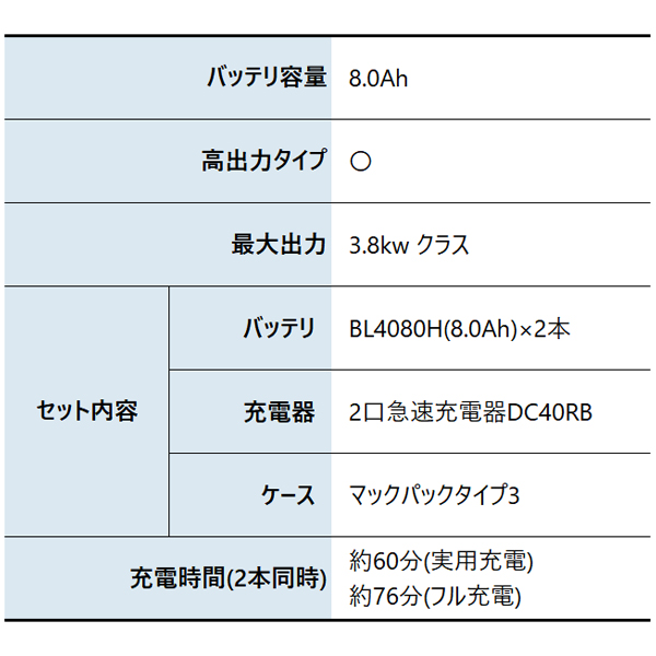 マキタ（makita） DIY 工具 パワーソースキット XGT16 makita A-00055 BL4080H 2本 2口急速充電器 DC40RB 充電式 バッテリー 純正品の画像