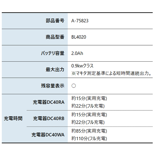 マキタ（makita） バッテリー 40Vmax リチウムイオンバッテリ 2.0Ah