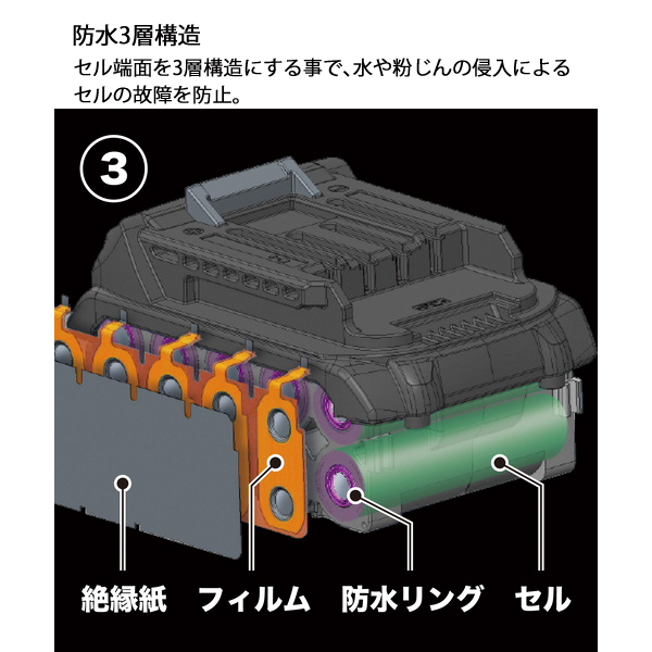 マキタ（makita） バッテリー 40Vmax リチウムイオンバッテリ 2.0Ah