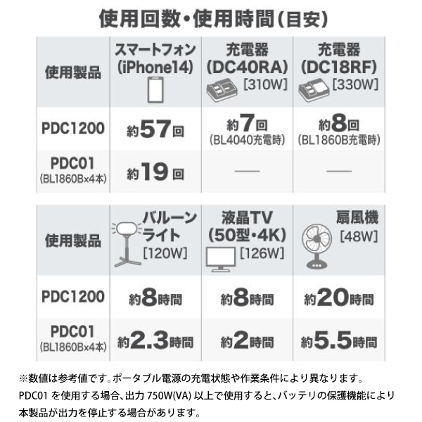 マキタ（makita） DCACインバータ 本体のみ BAC01 | マキタ | 10