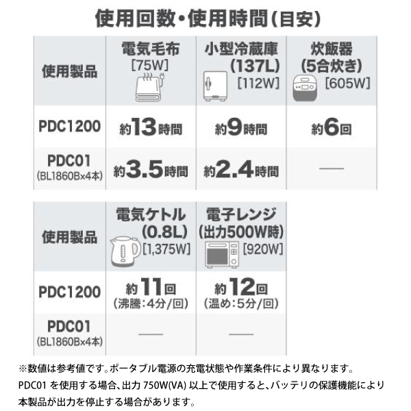 マキタ（makita） DCACインバータ 本体のみ BAC01 | マキタ | 11