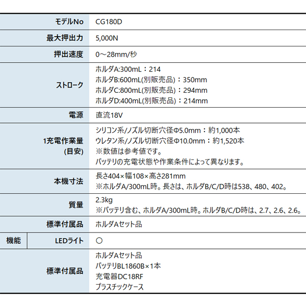 マキタ（makita） 18V 充電式コーキングガン バッテリー ・充電器付き