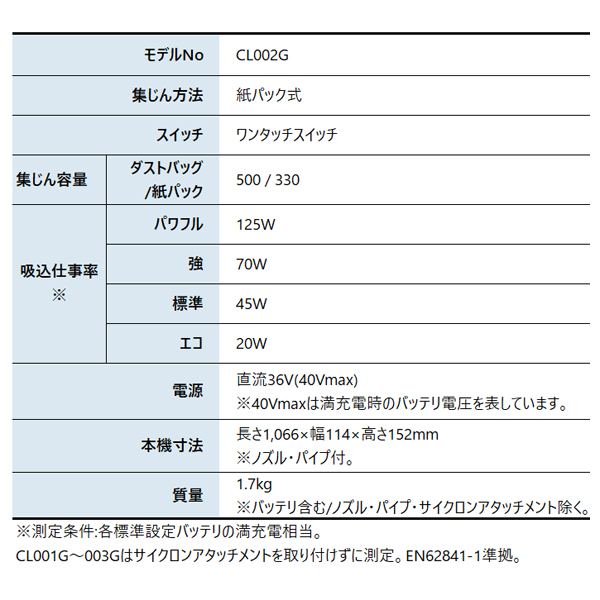 マキタ（makita） 40Vmax充電式クリーナ サイクロンアタッチメント付 バッテリー ・充電器付き CL002GRDC 掃除機 コードレス掃除機 スティッククリーナー | マキタ | 03