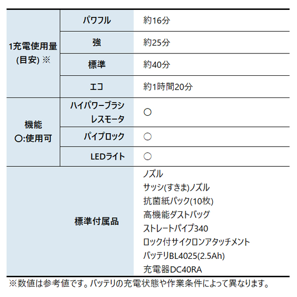 マキタ（makita） 40Vmax充電式クリーナ サイクロンアタッチメント付 バッテリー ・充電器付き CL002GRDC 掃除機 コードレス掃除機 スティッククリーナー | マキタ | 04