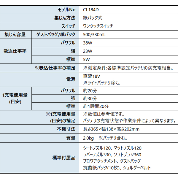 マキタ（makita） 18V 充電式クリーナ 紙パック式 ワンタッチスイッチ