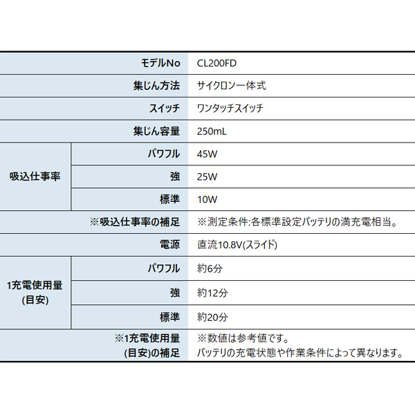 マキタ（makita） 10.8V 充電式クリーナ サイクロン一体式 バッテリー