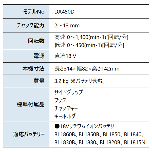 マキタ（makita） 18V 充電式アングルドリル 本体のみ DA450DZK 工具 電動 ドリル バッテリ・充電器別売 | マキタ | 01