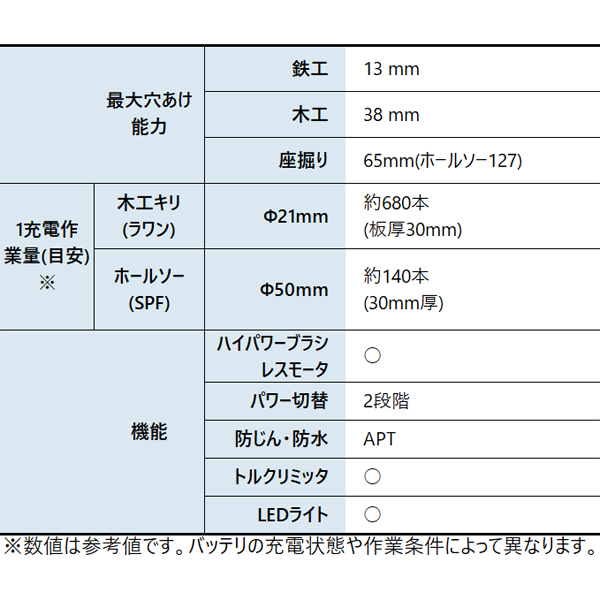 マキタ（makita） 18V 充電式アングルドリル 本体のみ DA450DZK 工具 電動 ドリル バッテリ・充電器別売 | マキタ | 02