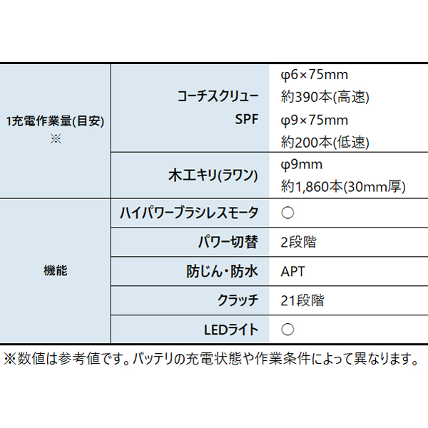 マキタ（makita）  18V 充電式ドライバドリル バッテリー ・充電器付き DF484DRGXB 工具 | マキタ | 02