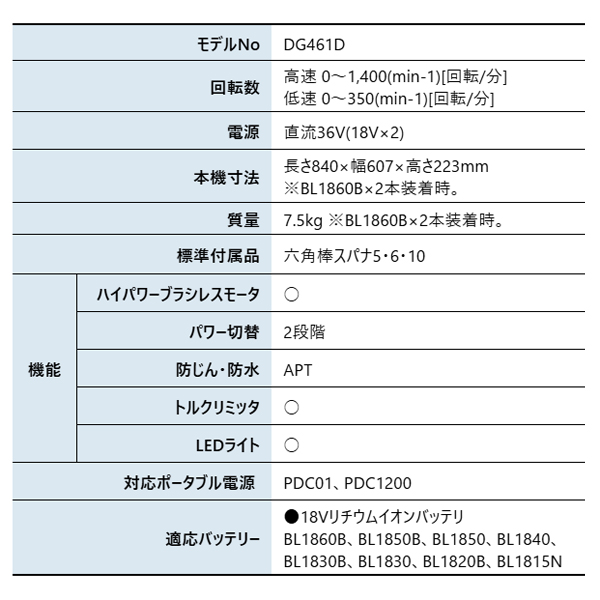 マキタ（makita） 36V 充電式アースオーガ 200mm 本体のみ DG461DZ 工具 穴掘り 穴掘り機 バッテリ・充電器別売 | マキタ | 01