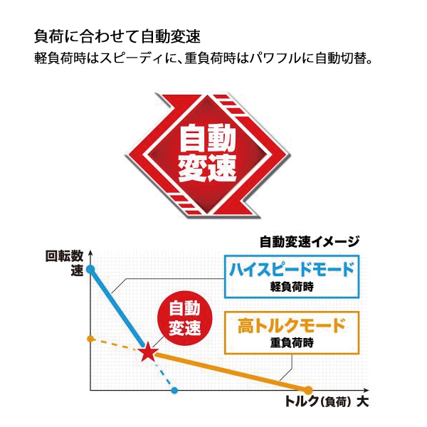 マキタ（makita） 36V 充電式アースオーガ 200mm 本体のみ DG461DZ 工具 穴掘り 穴掘り機 バッテリ・充電器別売 | マキタ | 06
