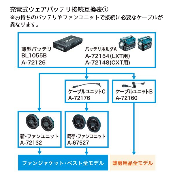 マキタ（makita） 18V/14.4V/10.8V 充電式ファンジャケット ジャケット