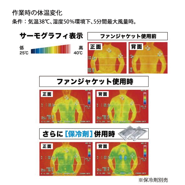 空調服　3L マキタ純正セット（オマケ付き） マキタ 電動ファン付きウエア（サイズ（S/M/L）：3L（XXL））｜制服