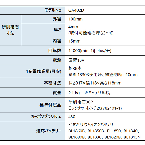 マキタ（makita） 18V 充電式ディスクグラインダ 100mm 本体のみ