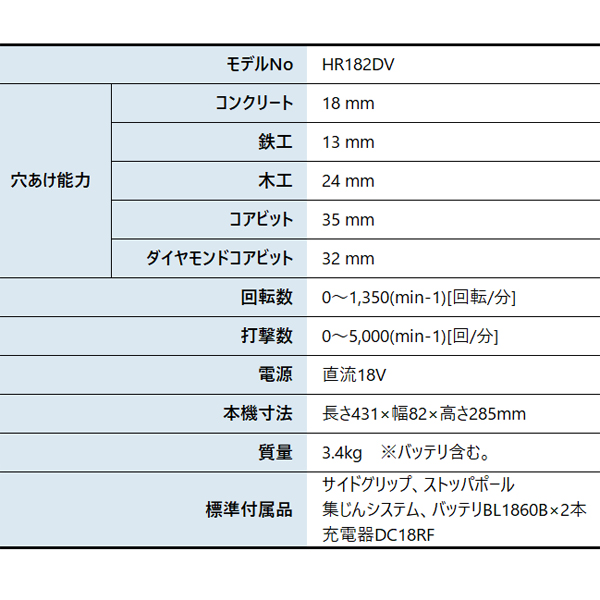 マキタ（makita） 18V 充電式ハンマドリル集じんシステム付 黒18mm バッテリー ・充電器付き HR182DGXVB 工具 電動 ハンマードリル | マキタ | 01