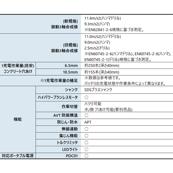 マキタ（makita） 18V 充電式ハンマドリル集じんシステム付 黒18mm バッテリー ・充電器付き HR182DGXVB 工具 電動 ハンマードリル | マキタ | 02