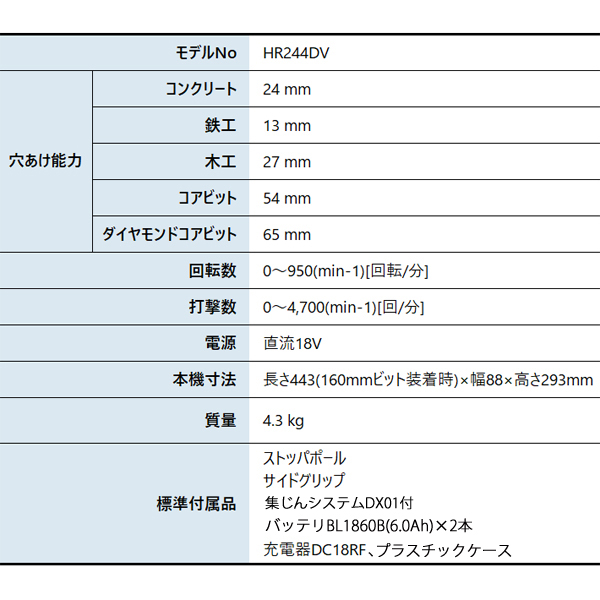 マキタ（makita） 18V 充電式ハンマドリル 24mm 集じんシステム付 バッテリー ・充電器付き HR244DRGXV 工具 電動 ハンマードリル | マキタ | 01