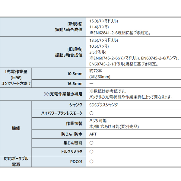 マキタ（makita） 18V 充電式ハンマドリル 24mm 集じんシステム付 バッテリー ・充電器付き HR244DRGXV 工具 電動 ハンマードリル | マキタ | 02