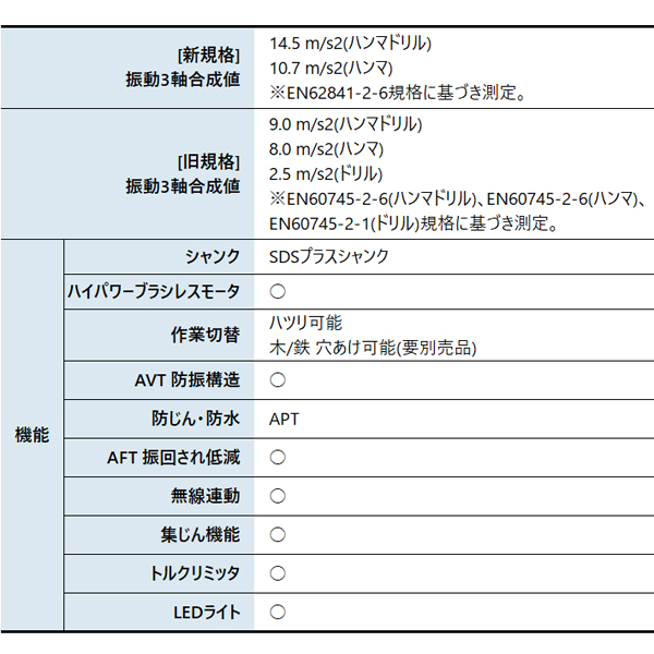 マキタ（makita） 36V 充電式ハンマドリル 28mm 集じんシステム付 バッテリー ・充電器付き HR282DPG2V 工具 電動 電動式 ハンマドリル ハンマ ドリル 穴あけ | マキタ | 02
