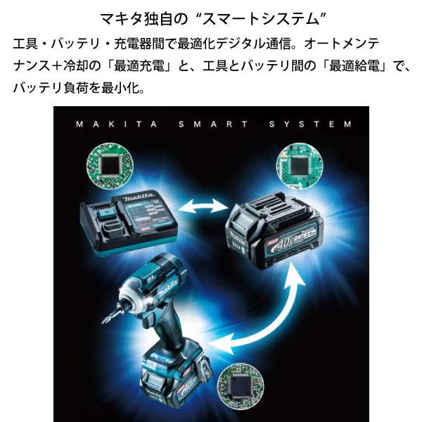 MAKITA マキタ 40Vmaxバッテリー用 急速充電器本体のみ DC4ORA マキタ DC40RA 40Vmax用 急速充電器 ウエダ金物【公式サイト】