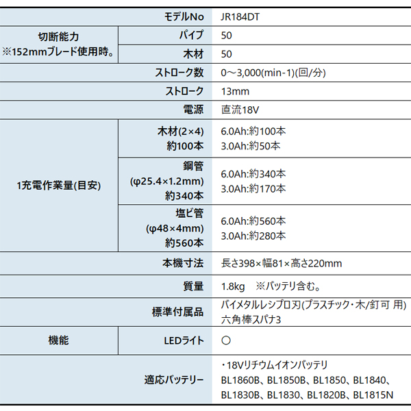 マキタ(makita) 18V 充電式レシプロ...の詳細画像1