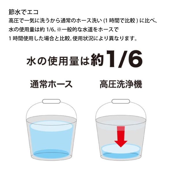 マキタ（makita） 高圧洗浄機 高圧洗浄機 電動タイプ MHW0700 : ニッチ