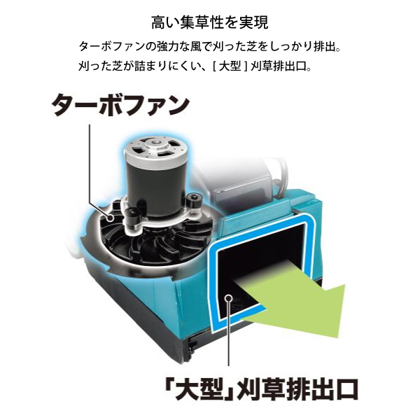 マキタ（makita） makita 18V 充電式芝刈機 230mm バッテリー ・充電器