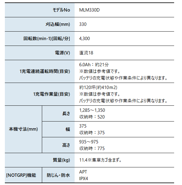 マキタ makita 18V 充電式芝刈機 330mm バッテリー ・充電器付き MLM330DRG 芝刈り機 芝刈機 充電式 バッテリー式 電動 純正 | マキタ | 01