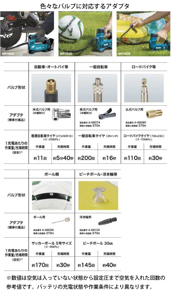 マキタ 18V 充電式 空気入れ 本体のみ m...の詳細画像4