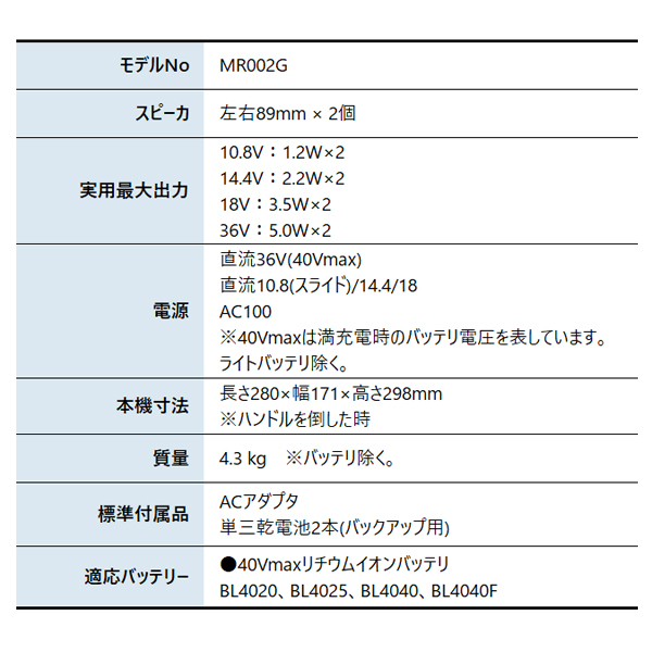 マキタ（makita） 40Vmax/18V/14.4V/10.8V 充電式ラジオ 青 本体のみ MR002GZ ラジオ 防じん 防水 バッテリ・充電器別売 Bluetooth対応の画像