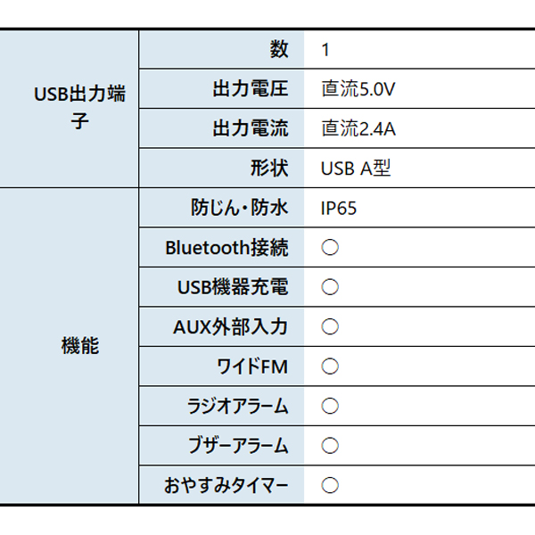 マキタ（makita） 40Vmax/18V/14.4V/10.8V 充電式ラジオ 青 本体のみ MR002GZ ラジオ 防じん 防水 バッテリ・充電器別売 Bluetooth対応の画像