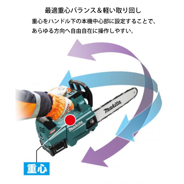 マキタ makita MUC008G 40V max 充電式チェンソー【市川行徳店】【店頭取引限定】【中古】ITVIXD6S5UFI MUC008G | 株式会社マキタ