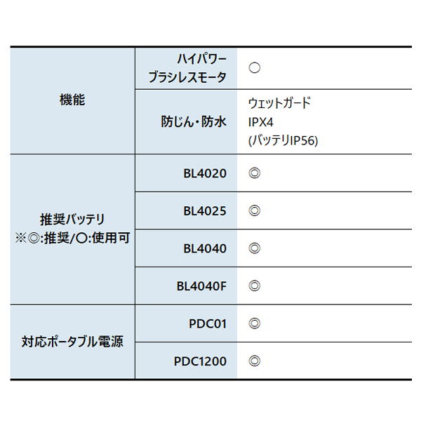 マキタ ハンディソー 40Vmax 充電式ハン...の詳細画像2