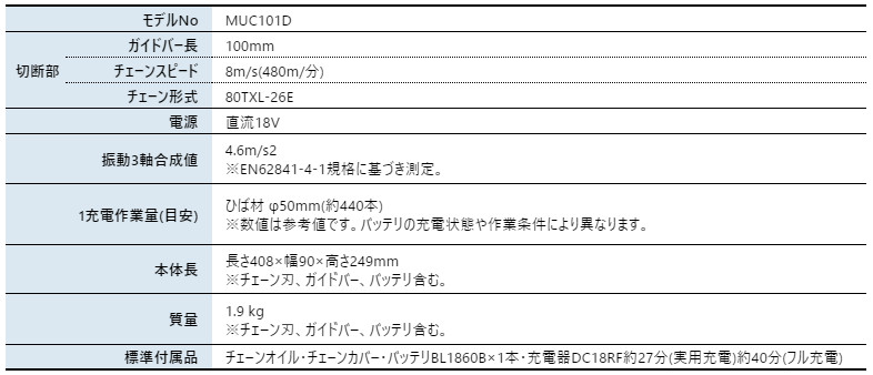 マキタ ハンディ チェーンソー 18V 充電式...の詳細画像1