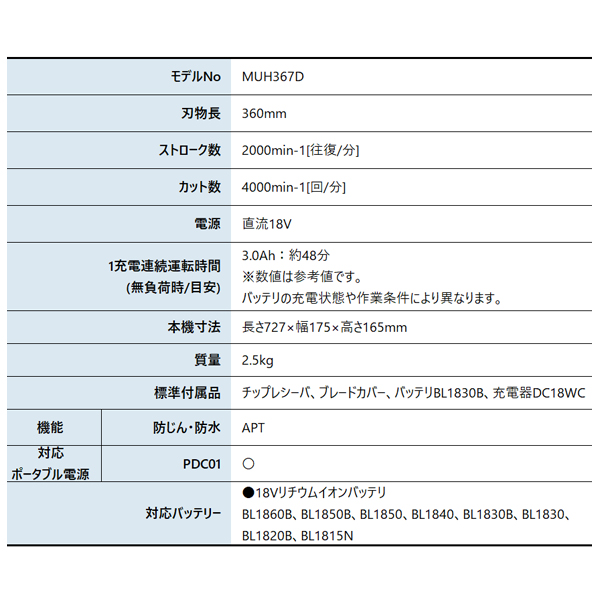 マキタ(makita) 18V 充電式ヘッジト...の詳細画像1