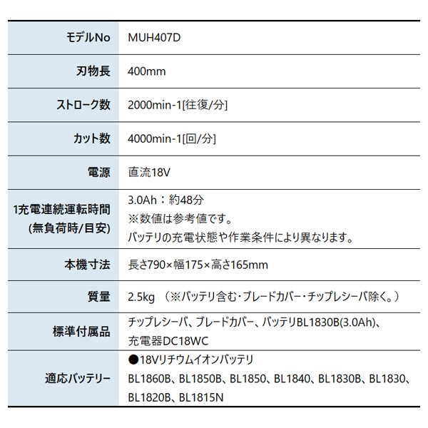 マキタ(makita) 18V 充電式ヘッジト...の詳細画像1