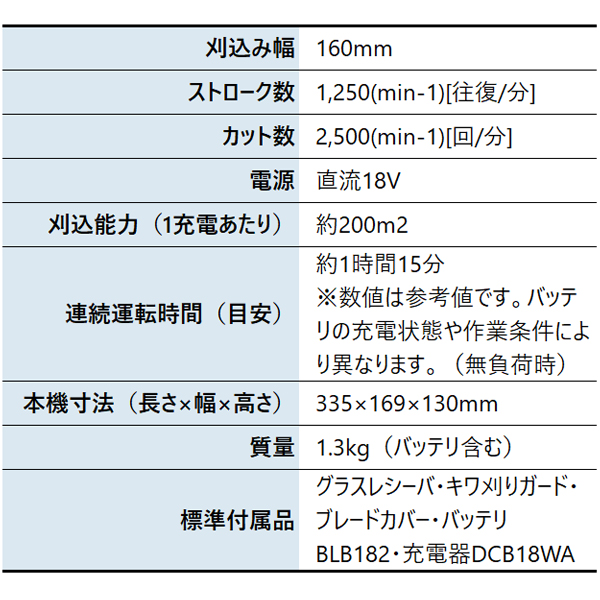マキタ(makita) 18V 充電式芝生バリ...の詳細画像1