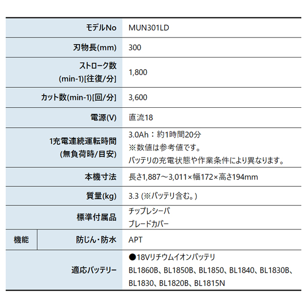 マキタ(makita) makita 18V 充電式ポールバリカン バッテリー・充電 マキタ(makita) makita 18V 充電式ポールバリカン バッテリー・充電