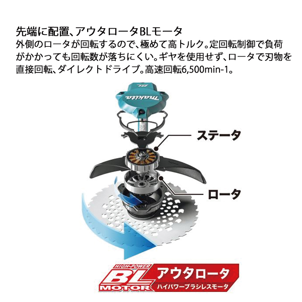 マキタ（makita） 草刈り機 40Vmax 充電式草刈機 ループハンドル 本体