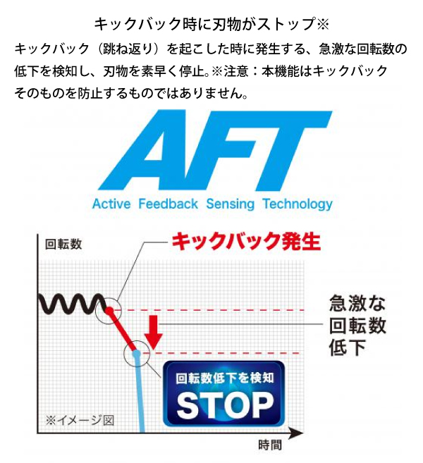 マキタ 草刈機 makita 80Vmax 充電式草刈機 MUR012GZ 本体のみ