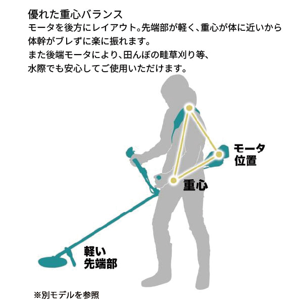 マキタ(makita) 18V 充電式草刈機 ループハンドル 本体のみ マキタ(makita) 18V 充電式草刈機 ループハンドル 本体のみ